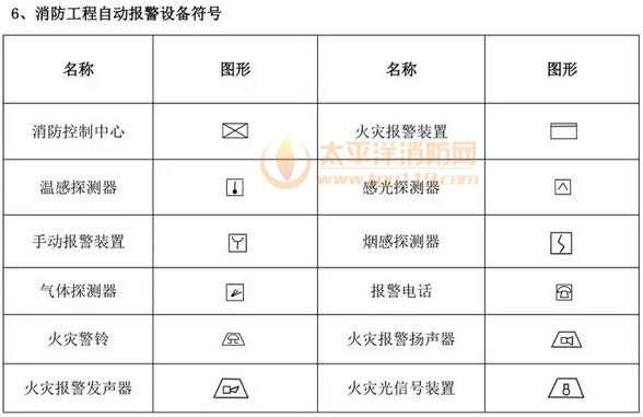 消防设施图形符号及工程图例