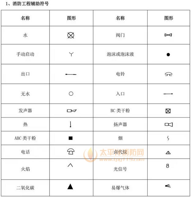 消防设施图形符号及工程图例