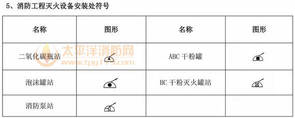 消防设施图形符号及工程图例