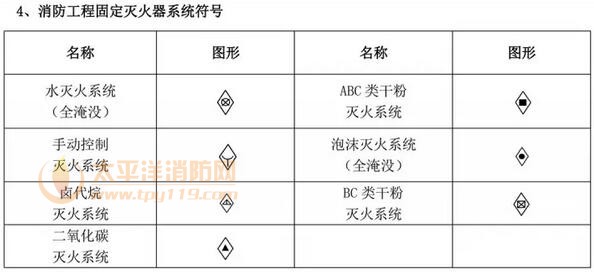 消防设施图形符号及工程图例