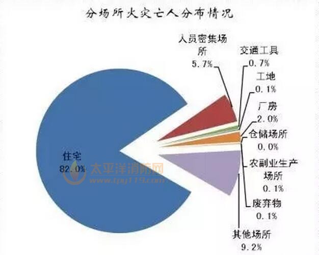2016年上半年火灾数据分析报告