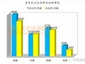 2016年7月火灾数据 全国火灾2.1万起