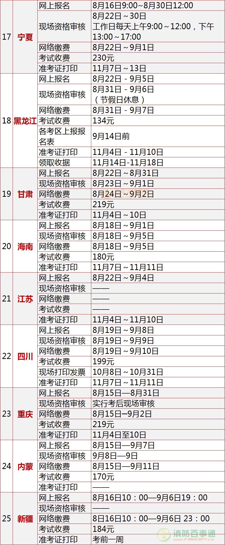 2016一级注册消防工程师报名时间汇总