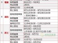 最新公布 各省市2016一级注册消防工程师报名时间！