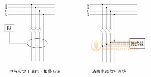 消防电源监控系统与电气火灾报警系统的区别