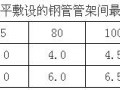 消火栓工程施工方法及技术要求