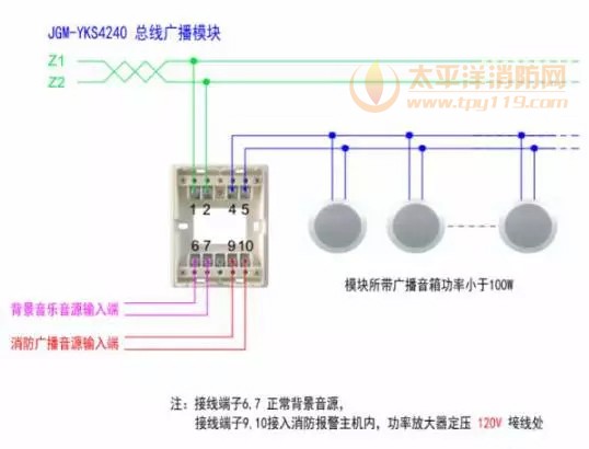 营口新山鹰JGM-YKS4240总线广播模块接线图