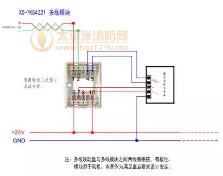 营口新山鹰XD-YKS4221多线模块接线图