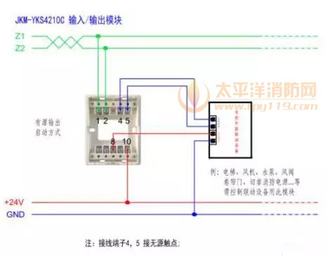 营口新山鹰JKM-YKS42100C输入/输出模块接线图