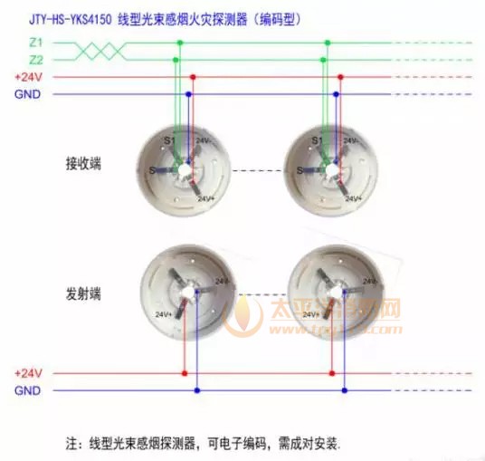 营口新山鹰JTY-HS-YKS4150线性光束感烟火灾探测器接线图