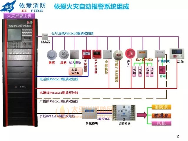 依爱消防系统组成