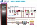 依爱消防各类产品接线指导示意图