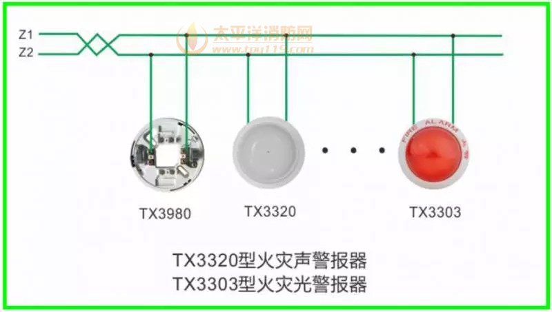 TX3320火灾声警报器、TX3303火灾光警报器