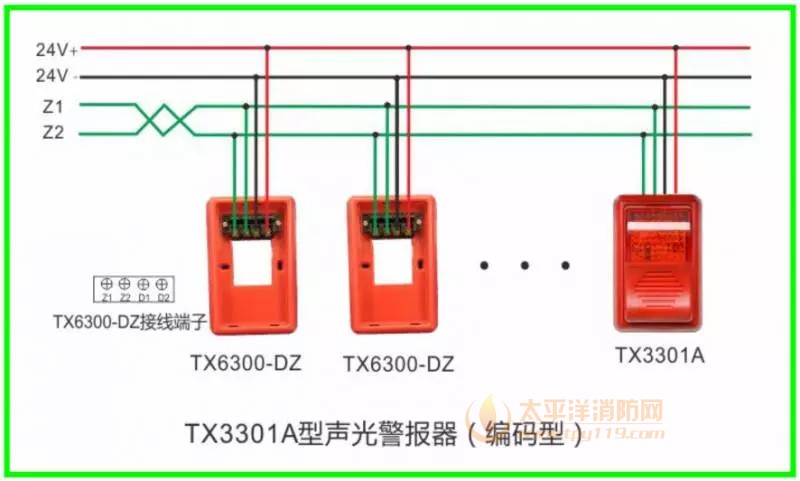 TX3301A编码型声光警报器