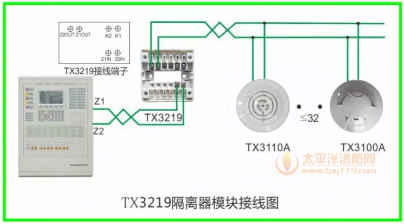 TX3219隔离模块接线图