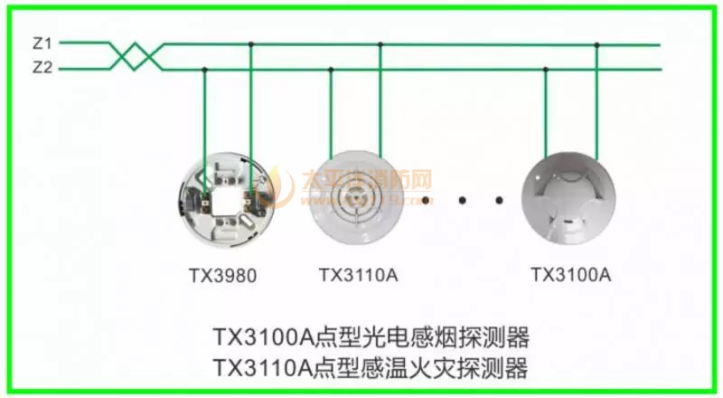 TX3100A和TX3110A产品接线