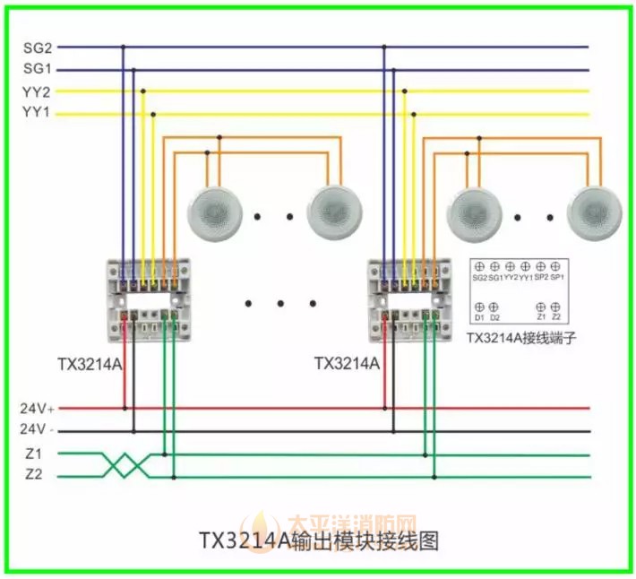 TX3214A输出模块接线图