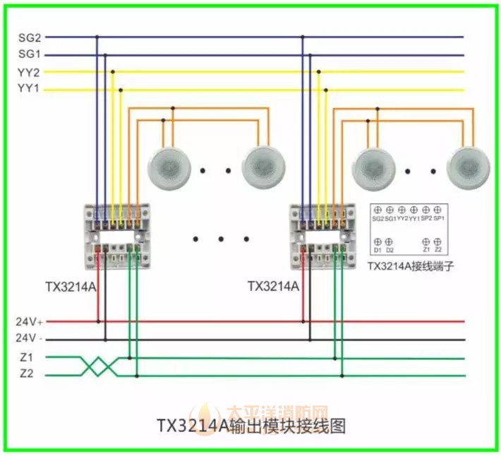 TX3208A输入输出模块开关量接线图