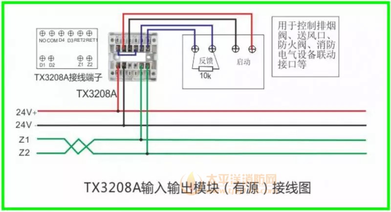 TX3208A输入输出模块有源接线图