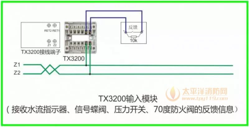 TX3200输入模块接线