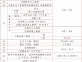 2016年注册安全工程师考试真的停考!