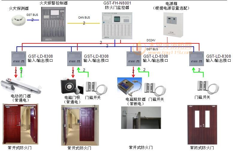 海湾防火门监控系统图