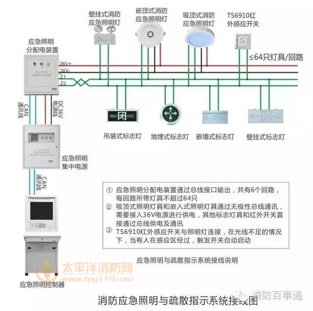 泰和安消防应急照明与疏散指示系统接线图