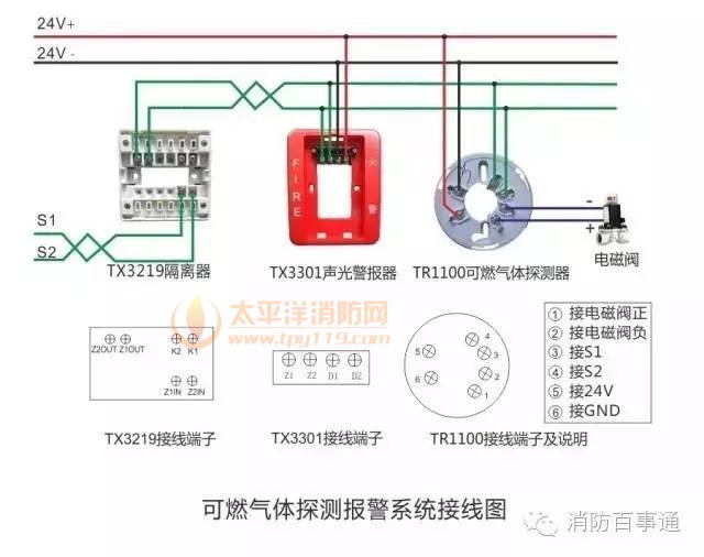 泰和安可燃气体报警系统接线图