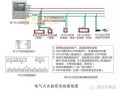 泰和安消防一体化各系统接线示意图