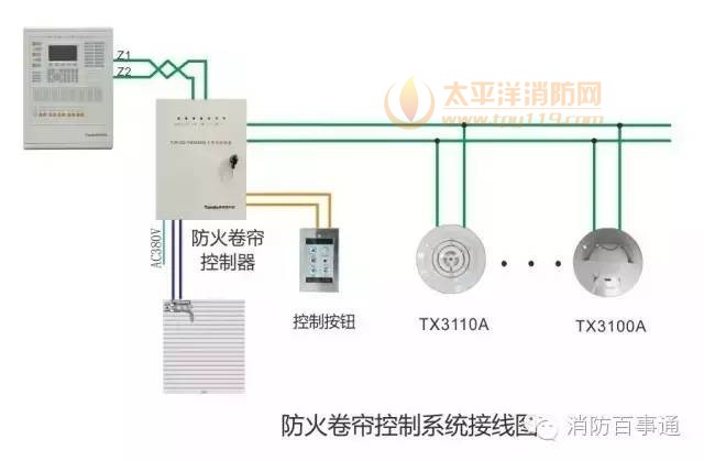 泰和安防火卷帘控制系统接线图