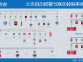 2016国泰怡安火灾报警设备布线要求