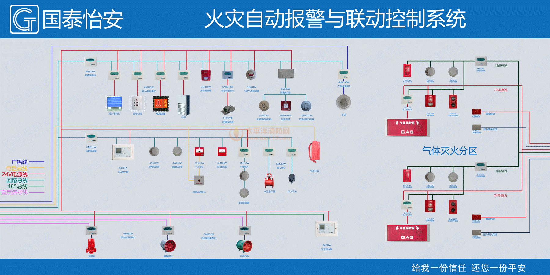 国泰怡安消防火灾报警设备布线要求