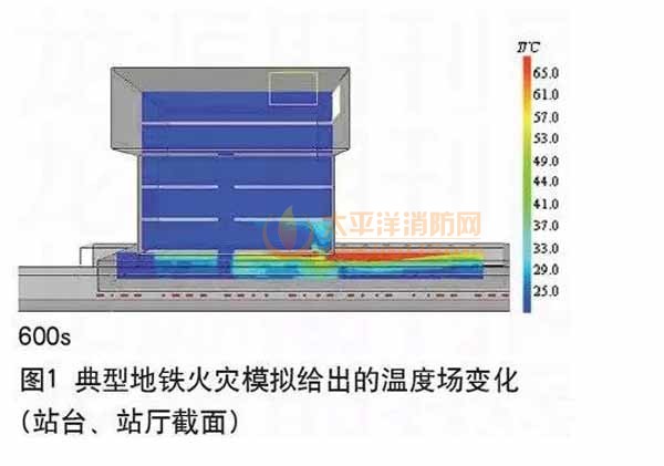 火灾模拟技术在地铁工程中的应用