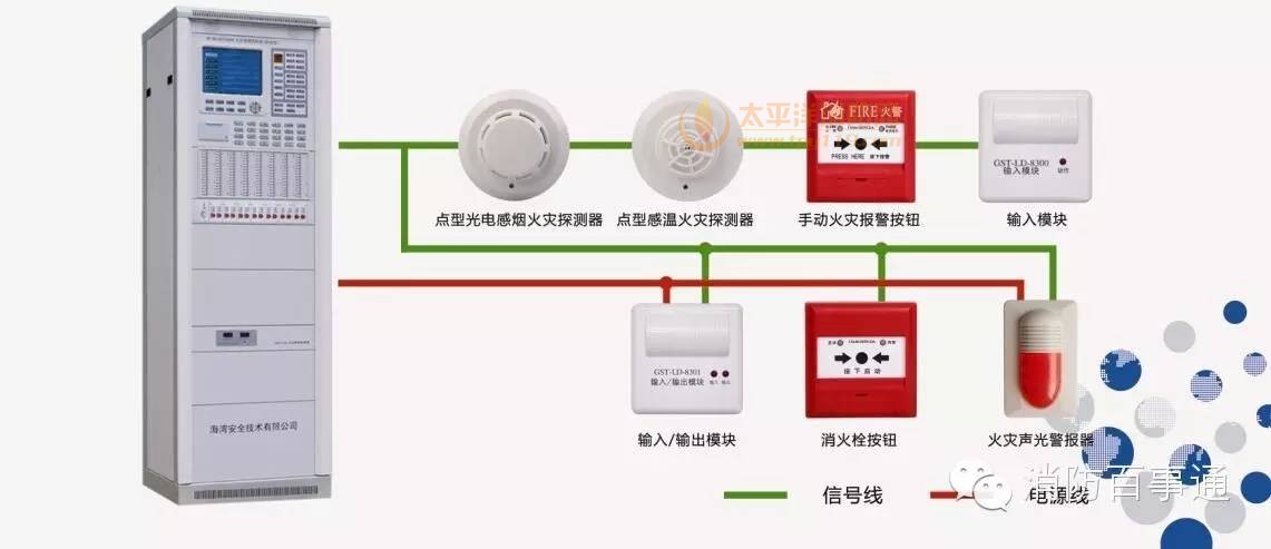 火灾自动报警系统