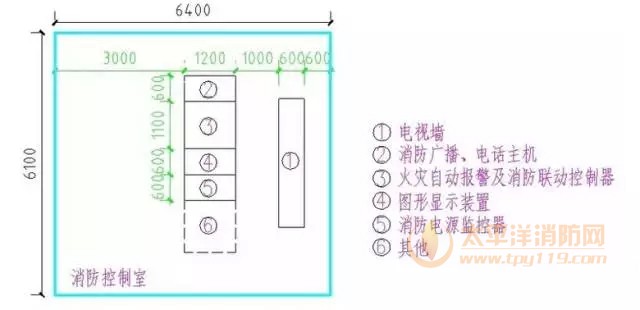 消防控制室面积、尺寸的确定