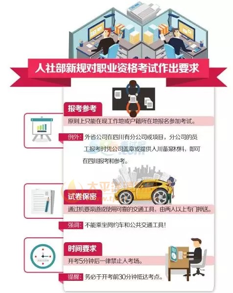 2016年一级消防工程师考试考场新规