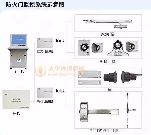 防火门监控系统