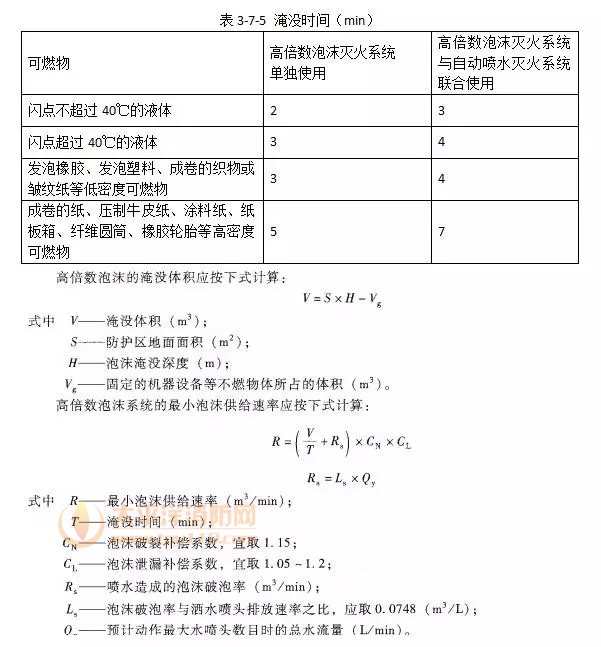 《泡沫灭火设计规范》GB50151-2010