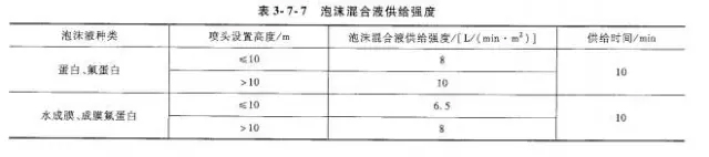 《泡沫灭火设计规范》GB50151-2010