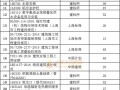 2016年10月最新出版的工程建设标准规范