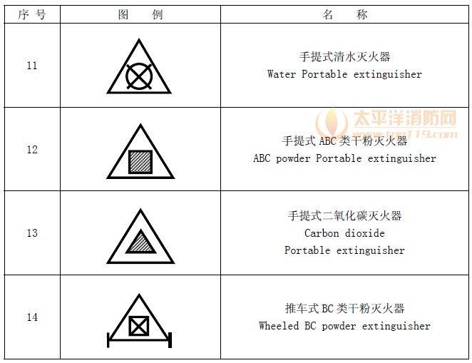 灭火器图例