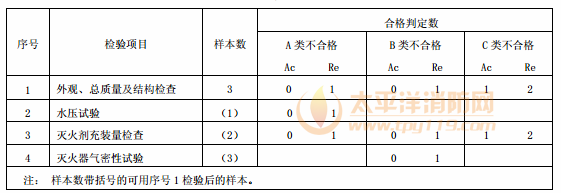表4
