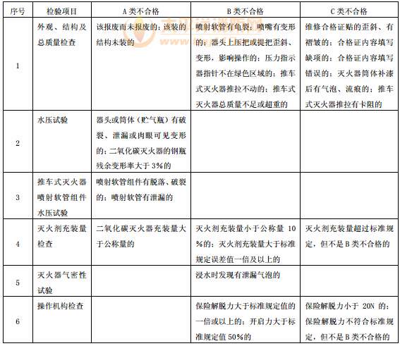 表6