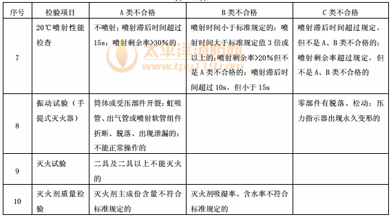表6（续）