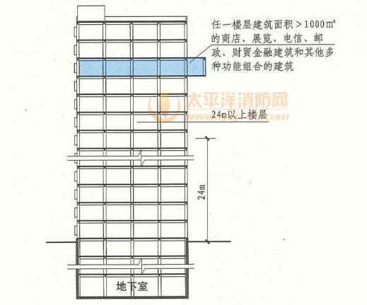 建筑设计防火规范