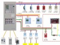 消防报警系统常见问题的排查及解答
