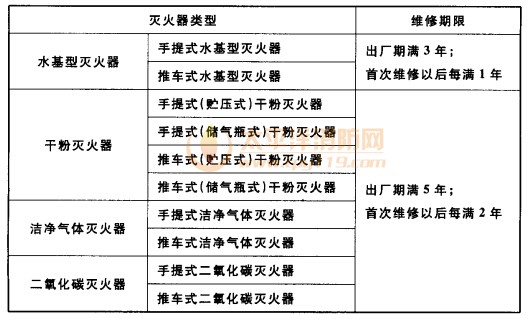 灭火器的维修期限