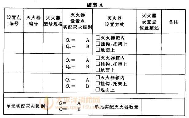 建筑灭火器配置定位编码表