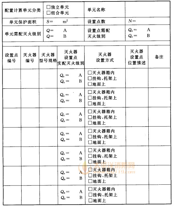 建筑灭火器配置定位编码表