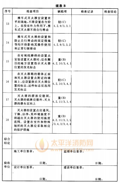 建筑灭火器配置缺陷项分类及验收报告